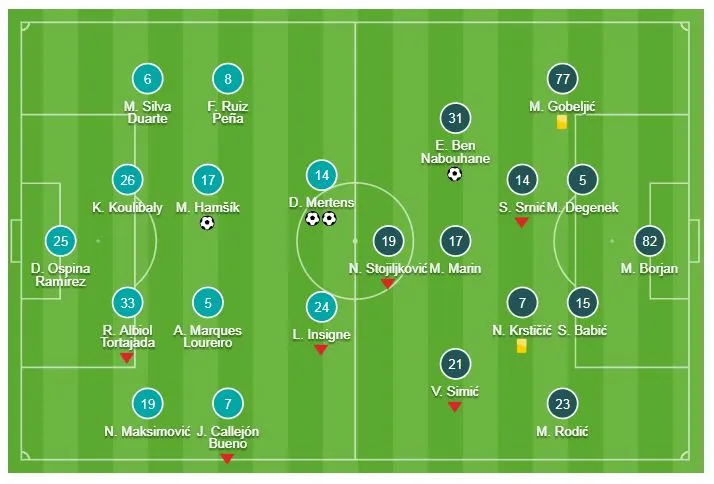 Napoli - Crvena Zvezda 3-1: Marek Hamsik mở tỷ số, Dries Mertens lập cú đúp ảnh 1