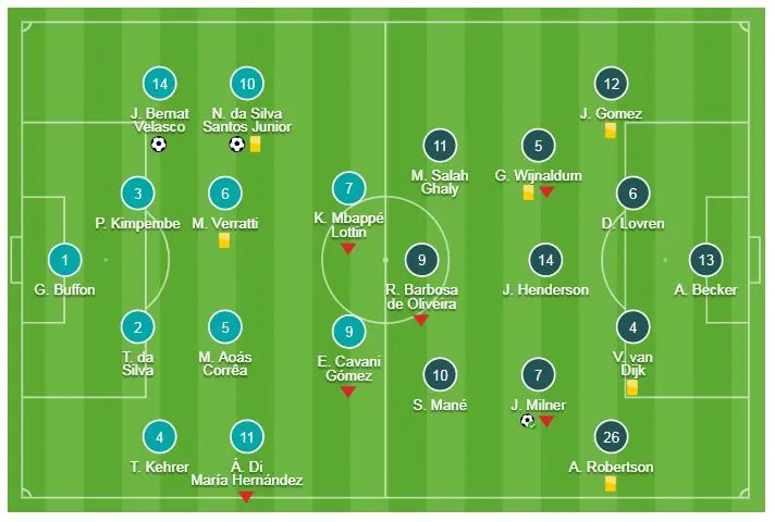 PSG - Liverpool 2-1: Bernat khai màn, Neymar hạ Jurgen Klopp ảnh 1