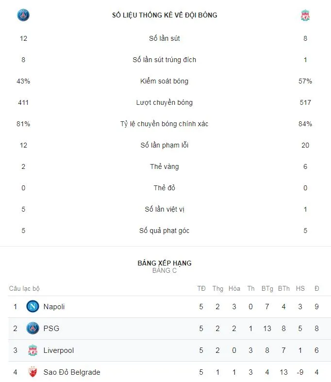 PSG - Liverpool 2-1: Bernat khai màn, Neymar hạ Jurgen Klopp ảnh 2