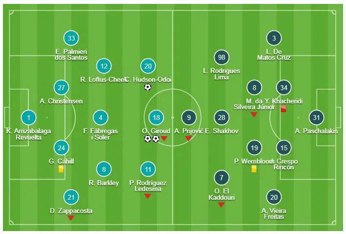 Chelsea - PAOK 4-0: Giroud lập cú đúp, Hudson-Odoi, Morata cũng góp công ảnh 1