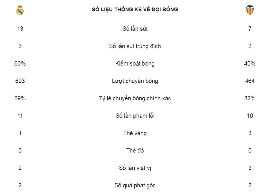 Real Madrid - Valencia 2-0: Daniel Wass phản lưới, Lucas Vazquez ấn định tỷ số ảnh 2