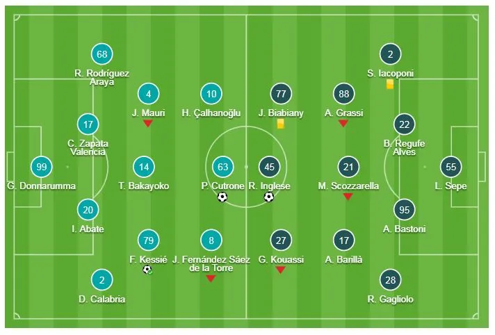 AC Milan - Parma 2-1: Cutrone, Kessie tỏa sáng giành 3 điểm quý giá ảnh 1