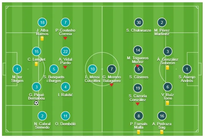 Barcelona - Villarreal 2-0: Pique, Alena lập công, Barca tạm đòi lại ngôi đầu ảnh 1