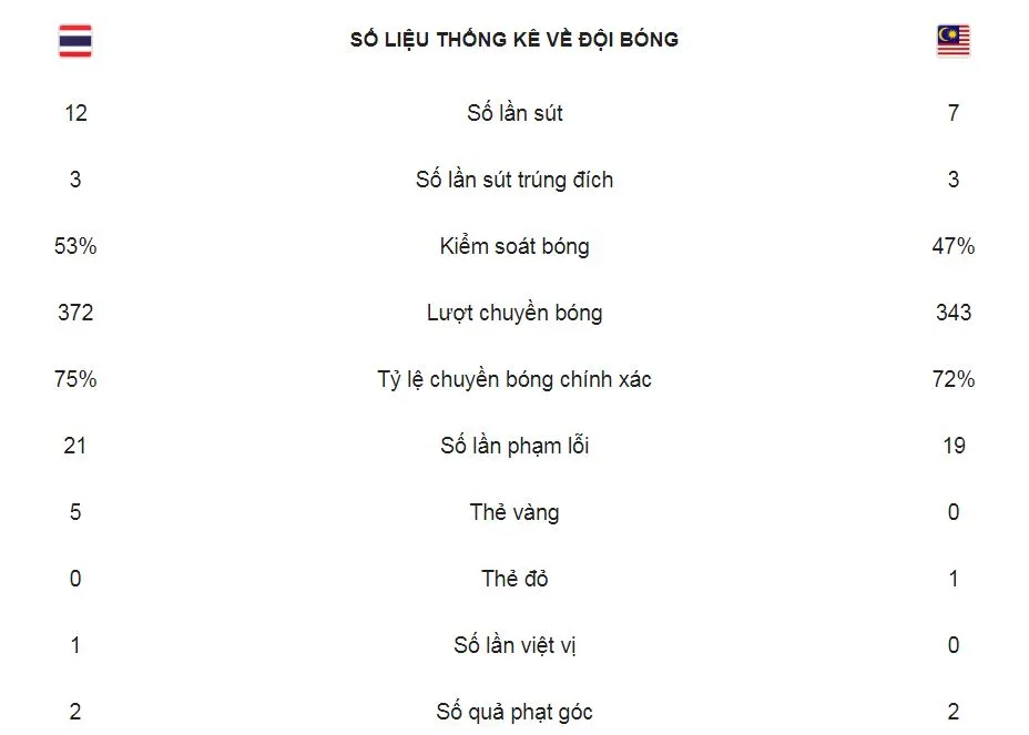 Thái Lan - Malaysia 2-2: Safari, Talaha làm người hùng, Adisak hóa tội đồ ảnh 2