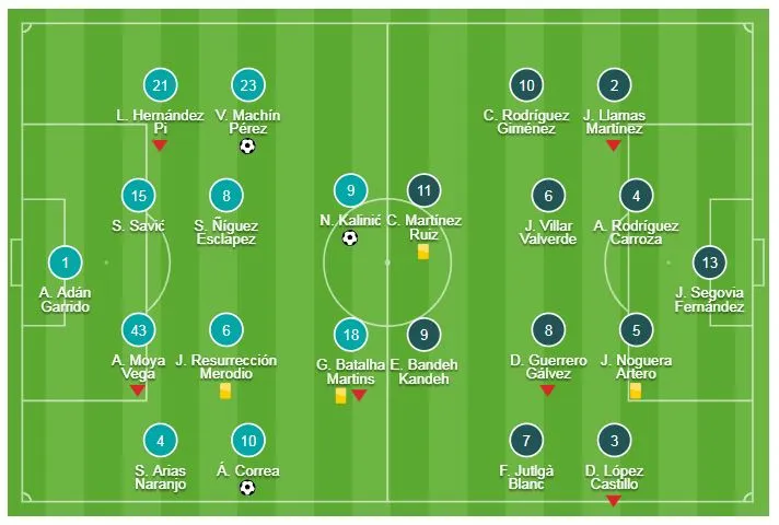 Atletico Madrid - Sant Andreu 4-0: Lemar, Kalinic, Correa và Vitolo lập công ảnh 1