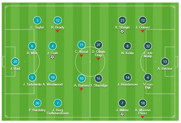 Burnley - Liverpool 1-3: Jack Cork khai màn, Milner, Firmino, Shaqiri ấn định chiến thắng ảnh 1