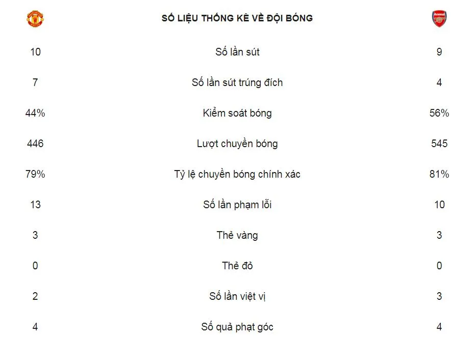 Man United - Arsenal 2-2: Mustafi, Lacazette ghi bàn, Martial, Lingard níu chân HLV Unai Emery ảnh 2