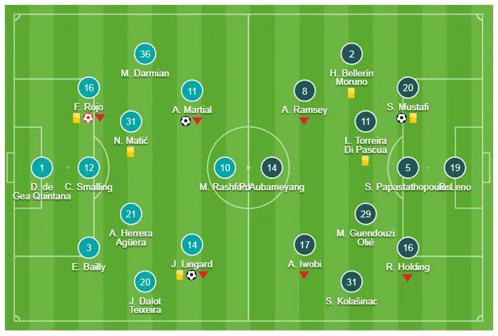 Man United - Arsenal 2-2: Mustafi, Lacazette ghi bàn, Martial, Lingard níu chân HLV Unai Emery ảnh 1