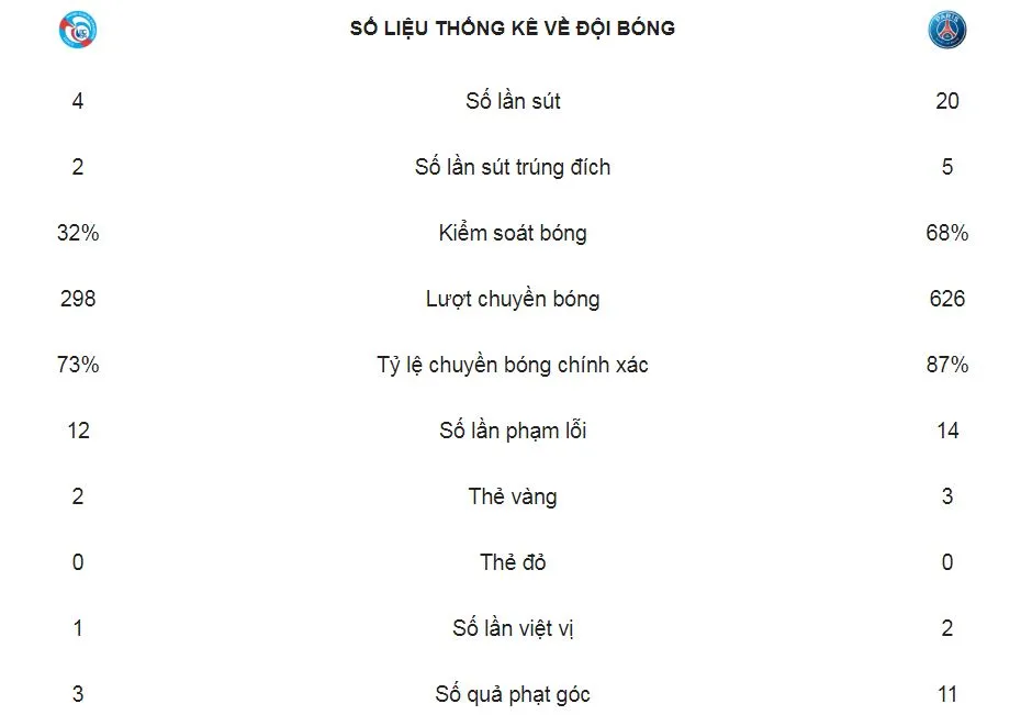 Strasbourg - PSG 1-1: Vắng Neymar và Mbappe, Cavani cứu thua từ chấm phạt đền ảnh 2