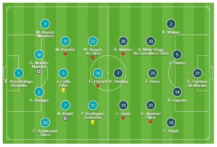 Chelsea - Man City 2-0: N'Golo Kante, David Luiz vụt sáng, Sarri hạ gục Pep Guardiola ảnh 1