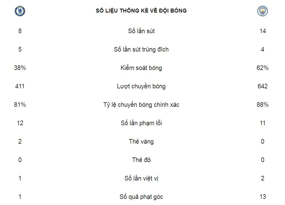 Chelsea - Man City 2-0: N'Golo Kante, David Luiz vụt sáng, Sarri hạ gục Pep Guardiola ảnh 2