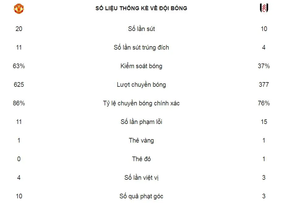 Man United - Fulham 4-1: Ashley Young, Mata, Lukaku và Rashford mở tiệc Old Trafford ảnh 2