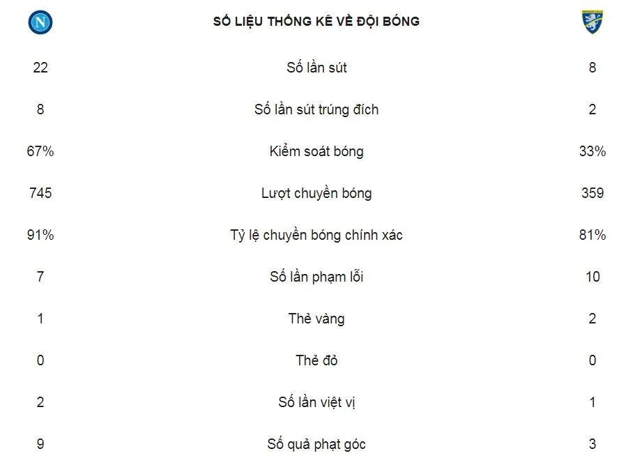 Napoli - Frosinone 4-0: Piotr Zielinski, Adam Ounas, Arkadiusz Milik giành 3 điểm cho HLV Ancelotti ảnh 2