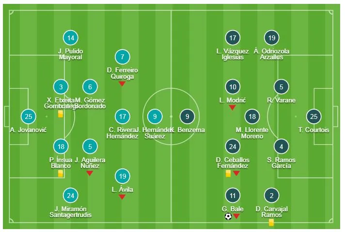 SD Huesca - Real Madrid 0-1: Đôi công hấp dẫn, Gareth Bale lập siêu phẩm phút thứ 8 ảnh 1