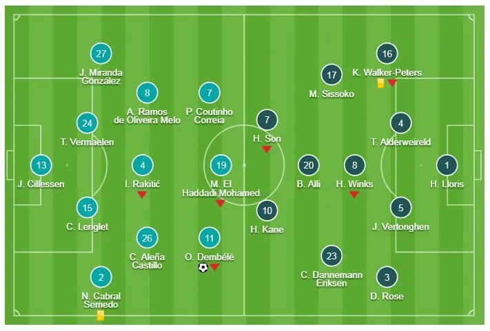 Barcelona - Tottenham 1-1: Harry Kane, Son Heung-Min tịt ngòi, Lucas Moura làm người hùng ảnh 1