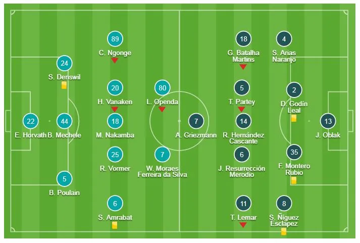 Club Brugge - Atletico Madrid 0-0: Griezmann tịt ngòi, HLV Simeone xếp nhì bảng A ảnh 1