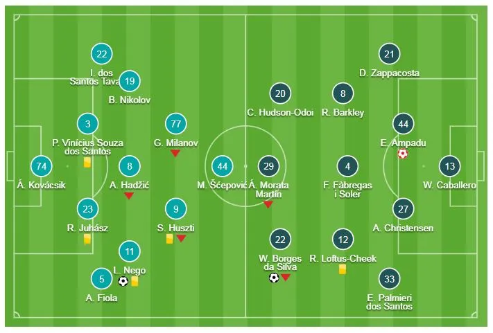 Vidi - Chelsea 2-2: Ampadu phản lưới, Willian, Giroud kịp gỡ hòa ảnh 1