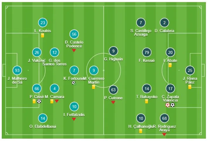 Olympiakos - AC Milan 3-1: Cisse, Fortounis tỏa sáng, loại Milan ảnh 1