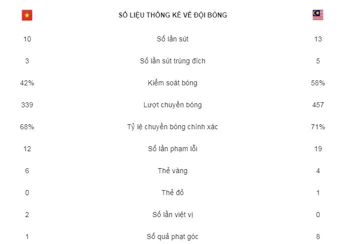 Việt Nam - Malaysia 1-0 (3-2): Quang Hải tuyệt vời, Anh Đức xuất sắc, HLV Park Hang Seo nâng cúp ảnh 2