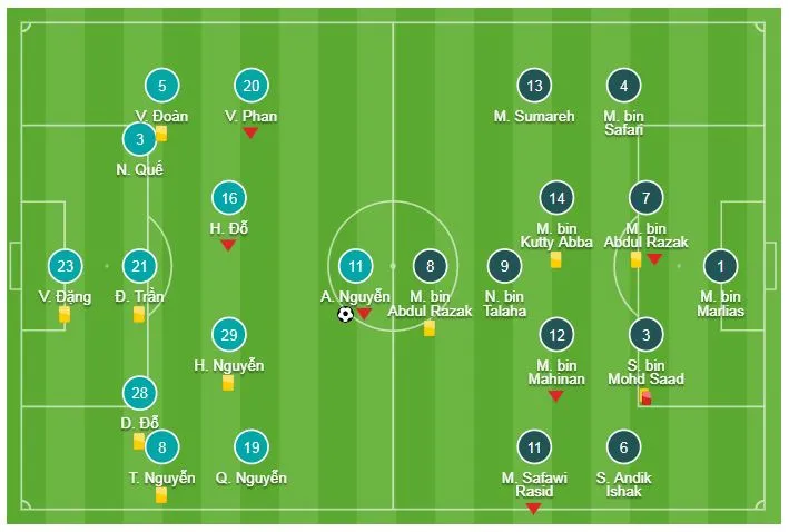 Việt Nam - Malaysia 1-0 (3-2): Quang Hải tuyệt vời, Anh Đức xuất sắc, HLV Park Hang Seo nâng cúp ảnh 1