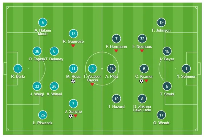 Borussia Dortmund - M'gladbach 2-1: Sancho, Reus lập công ảnh 1