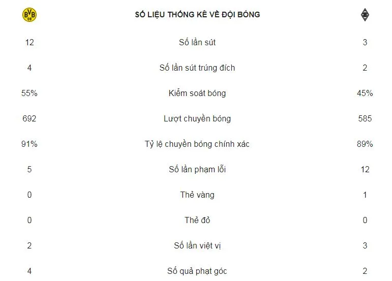 Borussia Dortmund - M'gladbach 2-1: Sancho, Reus lập công ảnh 2