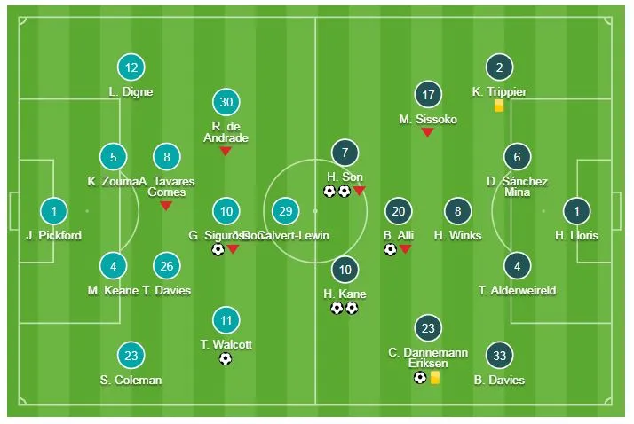 Everton - Tottenham 2-6: Son Heung Min, Harry Kane lập cú đúp tặng quà Giáng sinh ảnh 1