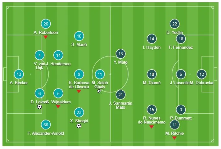Liverpool - Newcastle 4-0: Lovren, Salah, Shaqiri, Fabinho lập công, HLV Jurgen Klopp vững ngôi đầu ảnh 1