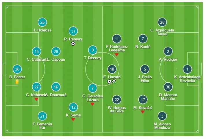 Watford - Chelsea 1-2: Eden Hazard tỏa sáng, Maurizio Sarri giành lại vị trí thứ 4 ảnh 1