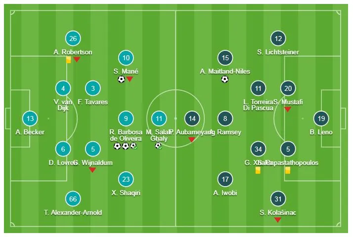 Liverpool - Arsenal 5-1: Roberto Firmino ghi hattrick, Mane, Salah mở tiệc tất niên cho Jurgen Klopp ảnh 1