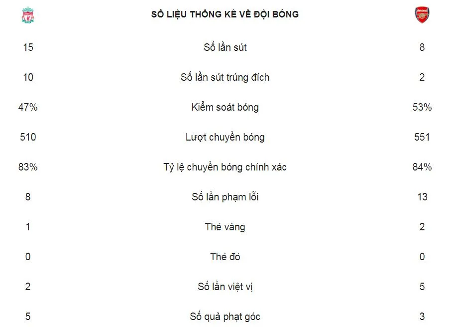 Liverpool - Arsenal 5-1: Roberto Firmino ghi hattrick, Mane, Salah mở tiệc tất niên cho Jurgen Klopp ảnh 2