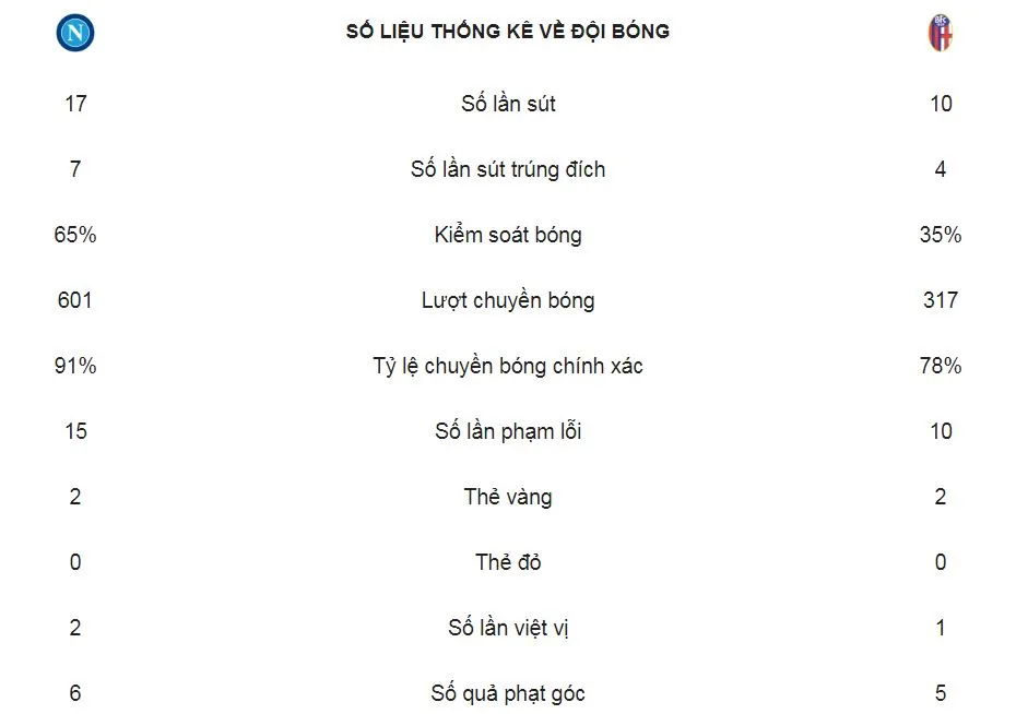 Napoli - Bologna 3-2: Milik, Mertens giành 3 điểm cho HLV Carlo Ancelotti ảnh 2