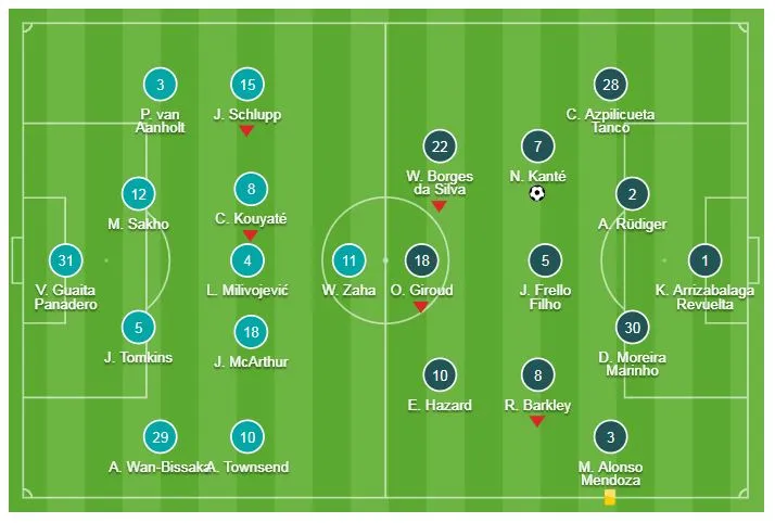 Crystal Palace - Chelsea 0-1: David Luiz kiến tạo, Kante ghi bàn đẹp mắt, HLV Sarri có thêm 3 điểm ảnh 1
