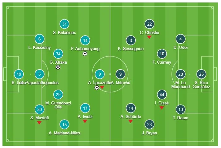 Arsenal - Fulham 4-1: Xhaka, Lacazette, Ramsey, Aubameyang giải vận đầu năm ảnh 1