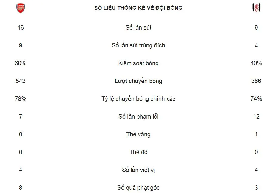 Arsenal - Fulham 4-1: Xhaka, Lacazette, Ramsey, Aubameyang giải vận đầu năm ảnh 2