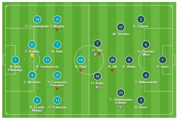 Cardiff City - Tottenham 0-3: Harry Kane, Eriksen, Son Heung Min khai lộc đầu năm ảnh 1