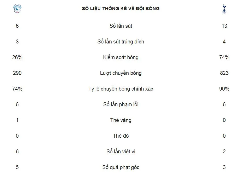 Cardiff City - Tottenham 0-3: Harry Kane, Eriksen, Son Heung Min khai lộc đầu năm ảnh 2