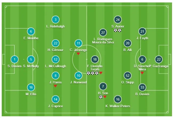 Tranmere Rovers - Tottenham 0-7: Serge Aurier, Llorente, Son Heung Min, Harry Kane khoe tài ảnh 1