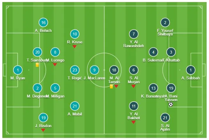 Australia - Jordan 0-1: Người hùng Anas Yasen hạ gục ĐKVĐ Australia ảnh 1
