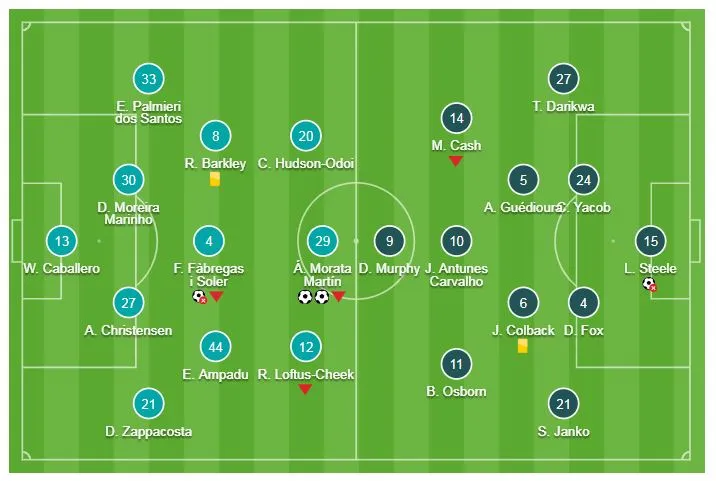 Chelsea - Nottingham Forest 2-0: Morata lập cú đúp tặng quà chia tay Fabregas ảnh 1