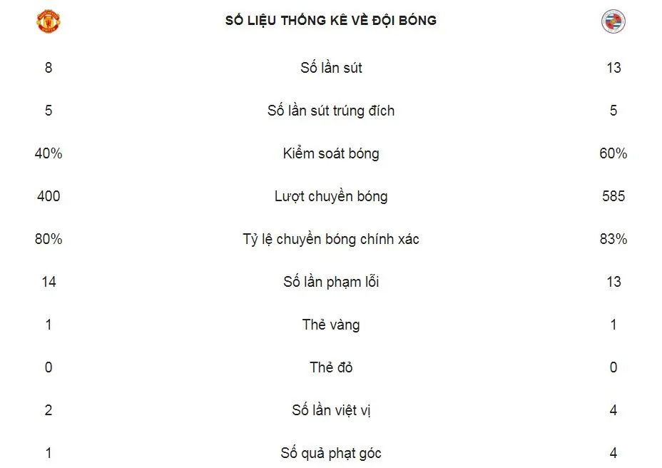 Man United - Reading 2-0: Mata, Lukaku lập công, HLV Solskjaer kéo dài mạch thắng ảnh 2