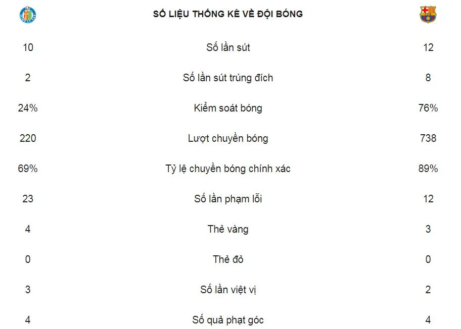 Getafe - Barcelona 1-2: Song tấu Messi - Suarez tỏa sáng ảnh 2