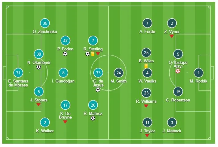 Man City - Rotherham 7-0: Sterling, Foden, Jesus, Mahrez giúp Pep Guardiola mở tiệc tại Etihad ảnh 1