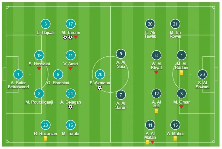 Iran - Yemen 5-0: Al-Sowadi phản lưới, Mehdi Taremi, Azmoun, Ghoddos lập công ảnh 1