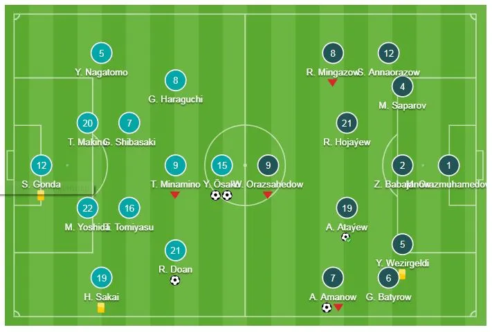 Nhật Bản - Turkmenistan 3-2: Osako và Ritsu Doan ngược dòng thắng ngoạn mục ảnh 1