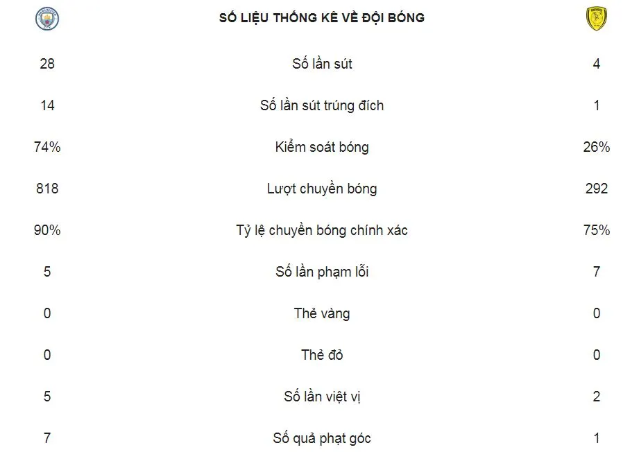 Man City - Burton 9-0: Gabriel Jesus lập poker, De Bruyne, Zinchenko, Foden, Walker, Mahrez góp vui ảnh 2