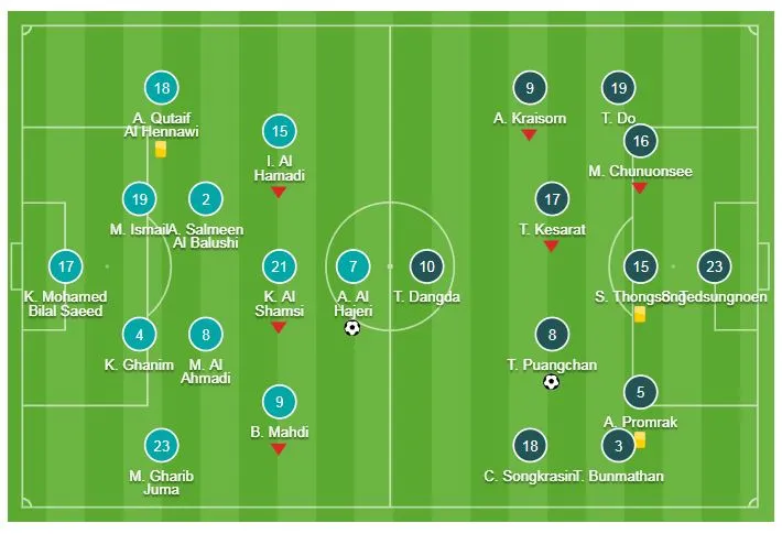 UAE - Thái Lan 1-1: Mabkhout mở tỷ số, Thitipan Puangchan kịp gỡ hòa giành vé đi tiếp ảnh 1