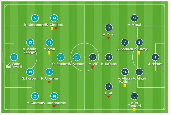 Iran - Iraq 0-0: Iran giành ngôi đầu bảng ảnh 1
