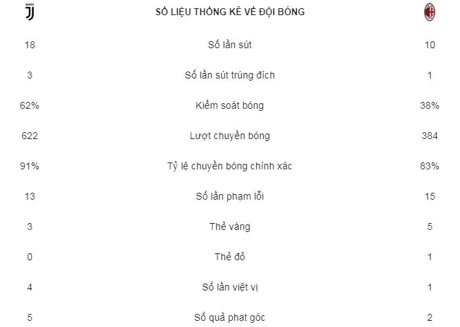 Juventus - AC Milan 1-0: Ngôi sao Ronaldo tỏa sáng, Juve giành cúp ảnh 2