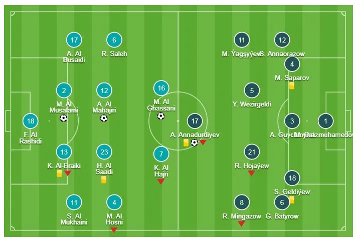 Oman - Turkmenistan 3-1: Kano, Al-Ghassani, Al-Musalami xuất thần giành vé vớt vòng 1/8 ảnh 1